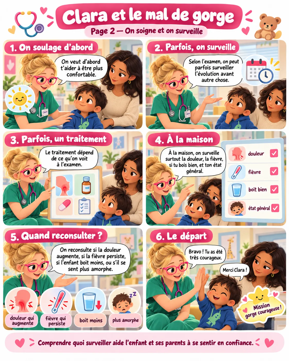 Bande dessinée « Clara et le mal de gorge », page 2 : Clara explique qu’on soulage d’abord, qu’on peut parfois surveiller, que le traitement dépend de l’examen, quoi surveiller à la maison et quand reconsulter. Le texte complet est disponible sous la BD.