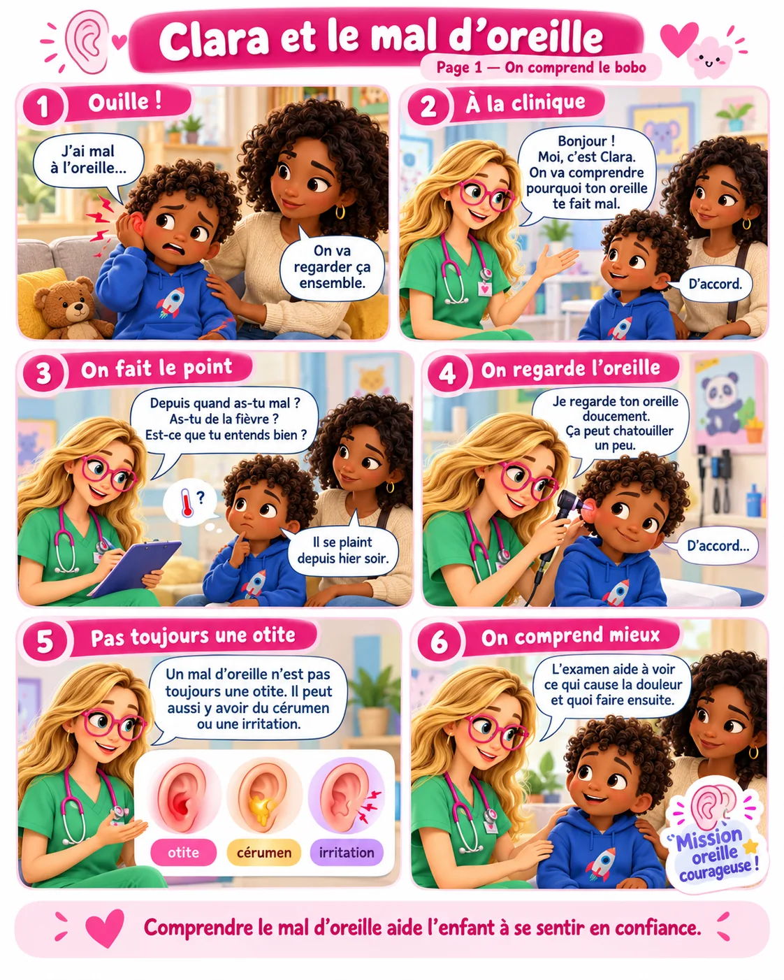 Bande dessinée « Clara et le mal d’oreille », page 1 : un petit garçon a mal à l’oreille; à la clinique, Clara pose des questions, regarde l’oreille et explique qu’un mal d’oreille n’est pas toujours une otite (cérumen, irritation). Le texte complet est disponible sous la BD.